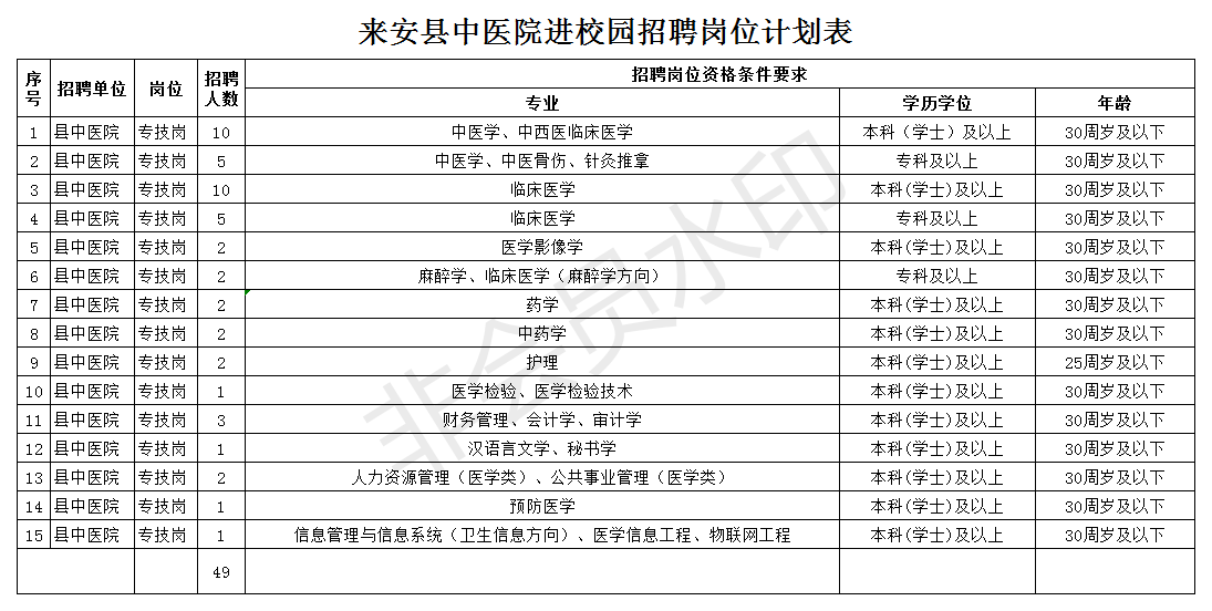 南京汤山招聘_聚焦紫东 打卡汤山 大型全媒体系列影像采风聚焦南京汤山(3)