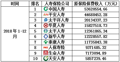 天安保险排名_天安保险