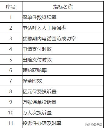 人均保单件数_交强险保单图片(3)
