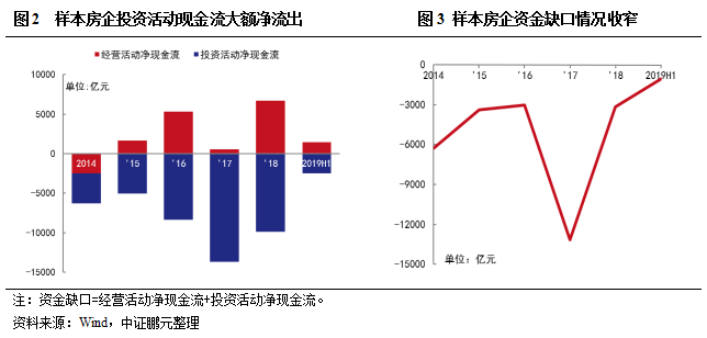 未销售的产品已经计入当年gdp_今年六座城市GDP突破万亿,为何西安合肥福州能进,东莞却未进呢(2)