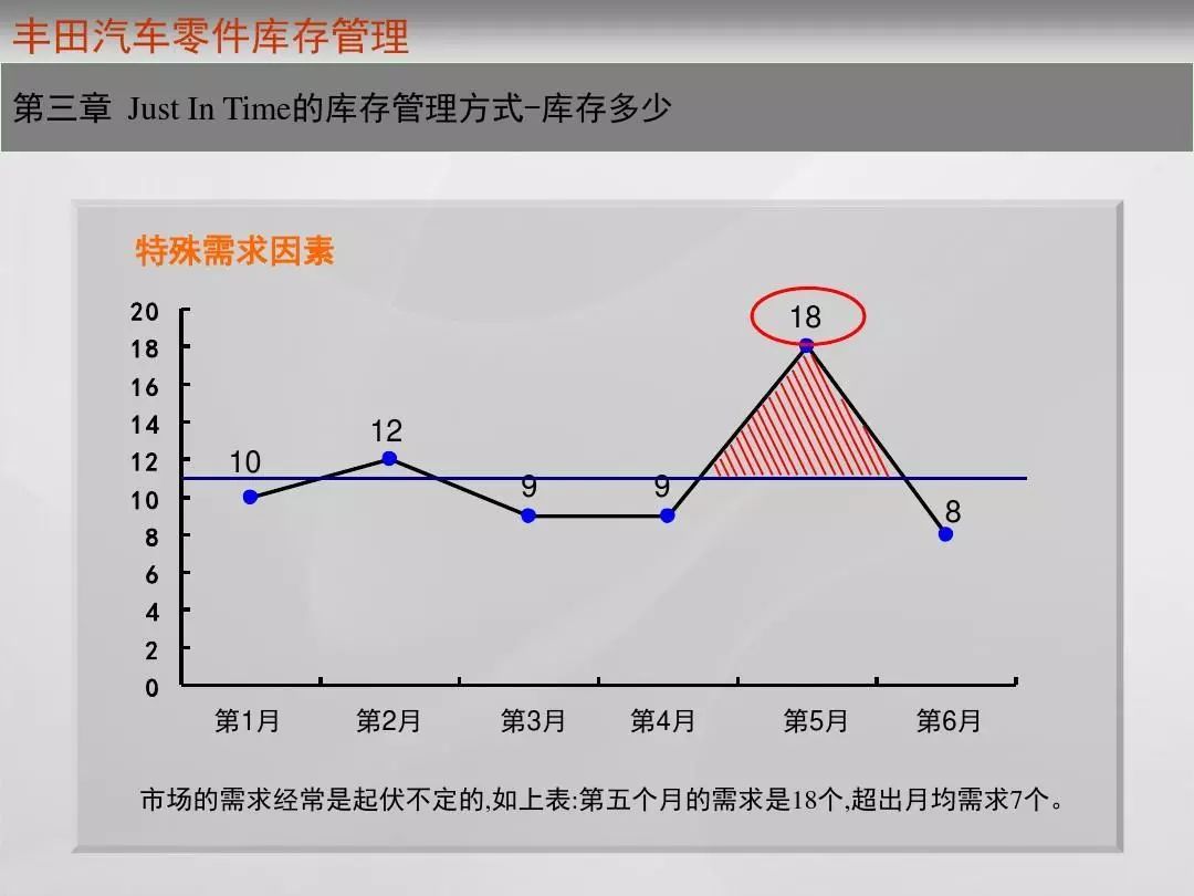 ppt看看丰田怎样实现了真正的零库存管理