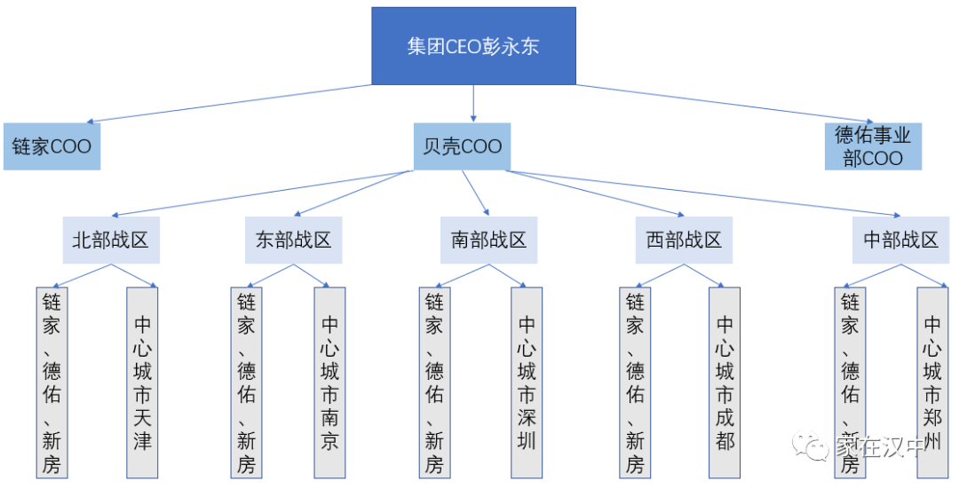 链家coo架构调整后