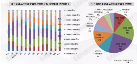 长沙房屋人口比例_长沙人口热力图