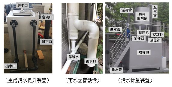 人均污水量_污水排放图片