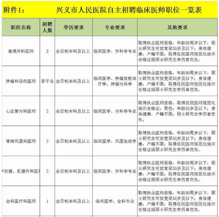 临床药师招聘_重磅 这个 规培新政策 正式落实(3)