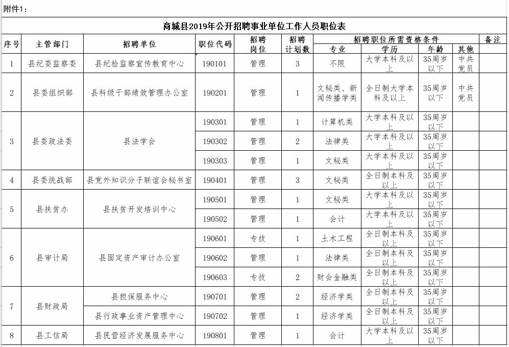 商城县人口有多少_刚刚 河南省158个县区人口排名出炉 快看濮阳五县四区排第(2)