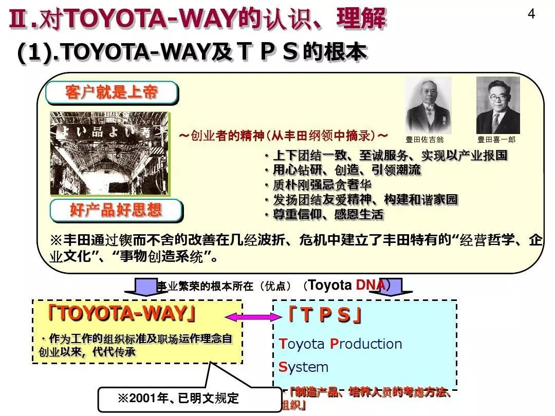 toyotaway丰田之道及tps的根本