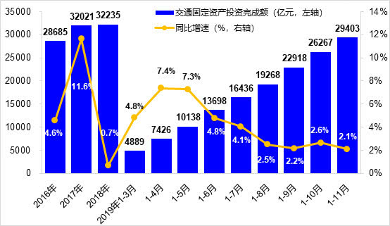 四部门会导致gdp下降吗_图表 十一五 前四年单位GDP能耗累计下降15.61(2)