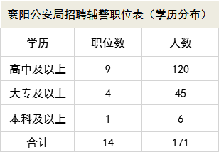 襄阳学历人口_襄阳牛肉面图片