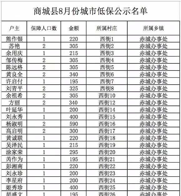 信阳商城人口面积_河南信阳商城黄真治(3)