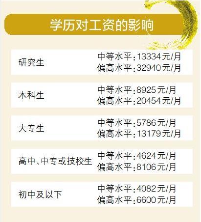 佛山最新工资指导价出炉 这三个行业月薪价位前三强!