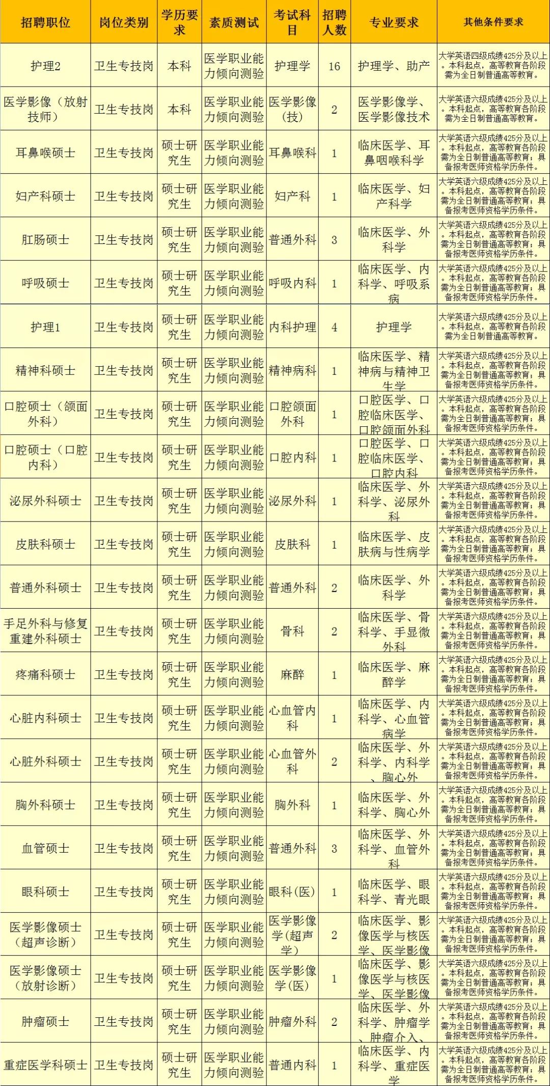 天津市2018年死亡人口认领_天津市人口分布图