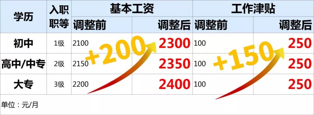 福建宁德时代新能源(atl)招聘!月薪6000-7000元