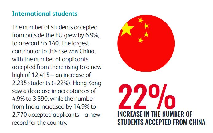 英国2019申请季官方年终数据出炉！中国大陆学生的录取率无形降低！