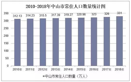 今年人口统计_今年流行发型图片女(2)