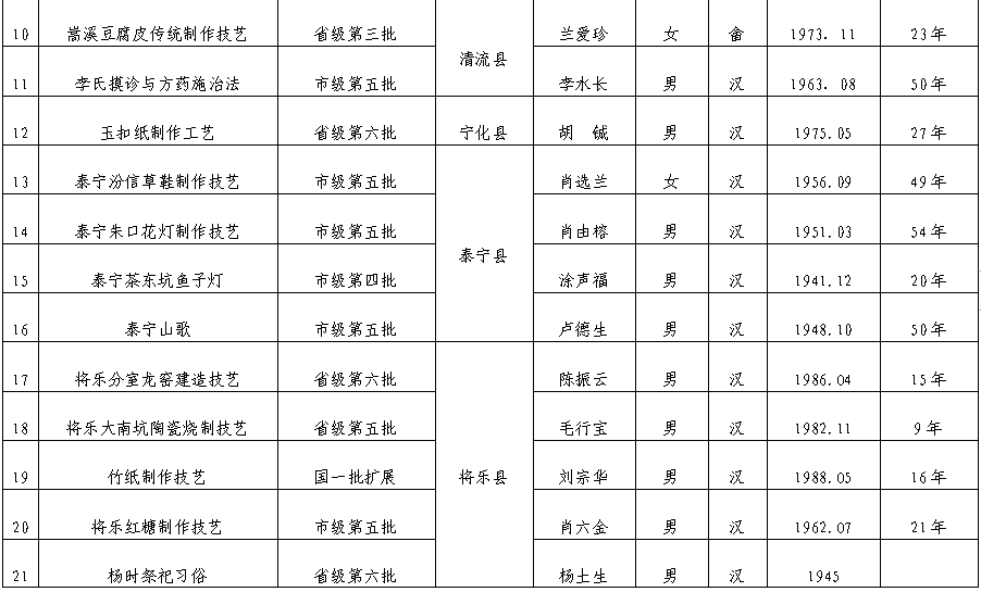 文氏人口多少_2021年中国有多少人口(2)