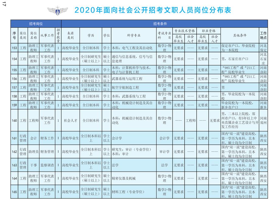 2020人口普查男女同居家里还要登记吗(3)