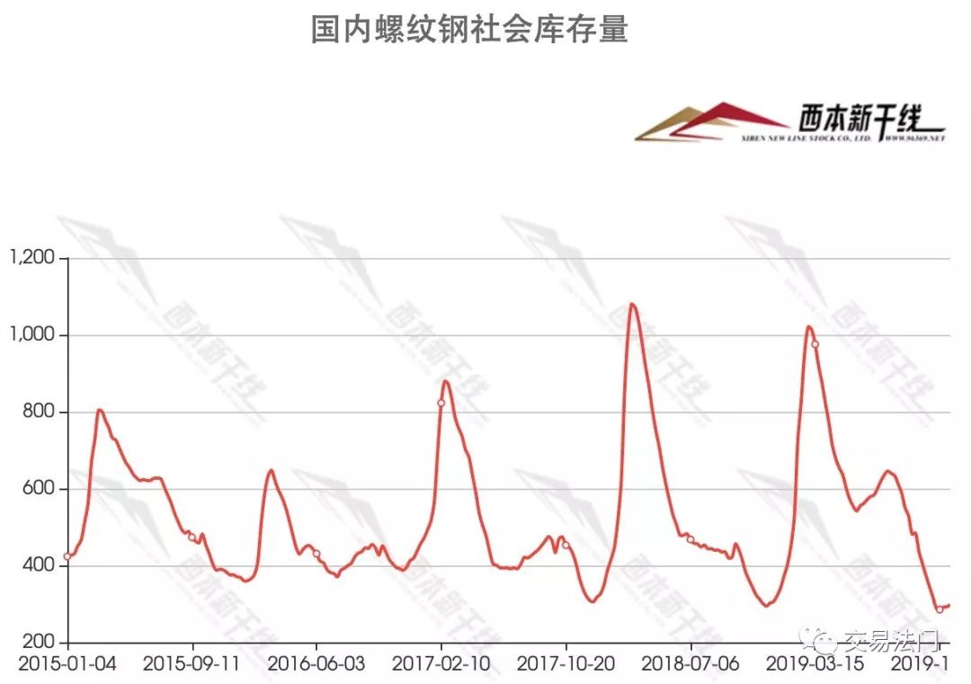 新干GDP(3)