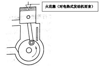 发动机而言,或是由于通电后热火栓白金丝的炽热(对电热式发动机而言)