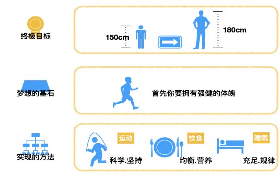 「孕妇产妇幼儿新生儿早教妈妈网」冬天孩子长得慢？管好这三方面，孩子身高更理想