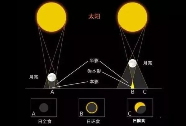 错过四珠连星不怕华附天文社明日带你见证最后一次星空大戏