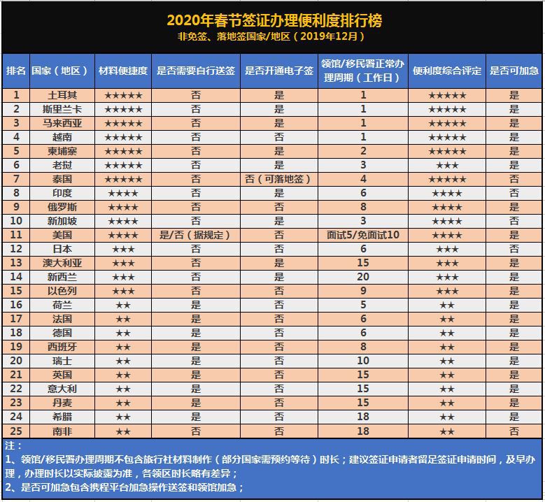 排名的目的_百家姓排名图片(2)
