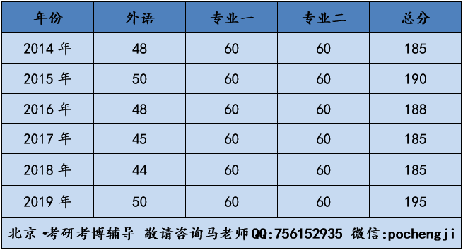 数字媒体大学排名_世界排名前100的大学