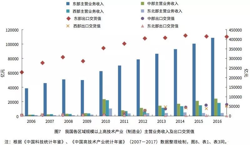 创新能力较强的国家基础研究经费占GDP_广州会输给深圳吗 这项能力差距有点大(3)