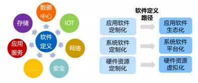 gdp越来越快吗_德银报告 2018年中国GDP增速为6.6(3)