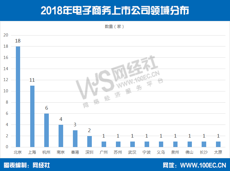 西藏电子商务占gdp_双十一电商狂欢再创新高,中国商业奇迹能否引领全球