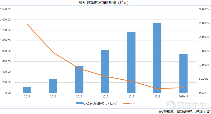 新兴市场占全球gdp份额_新兴市场是一个待开发的宝藏(2)