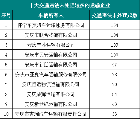 安庆人口普查号码_安庆师范大学(2)