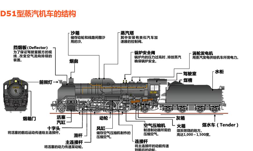 蒸汽火车的工作原理_蒸汽火车的工作原理