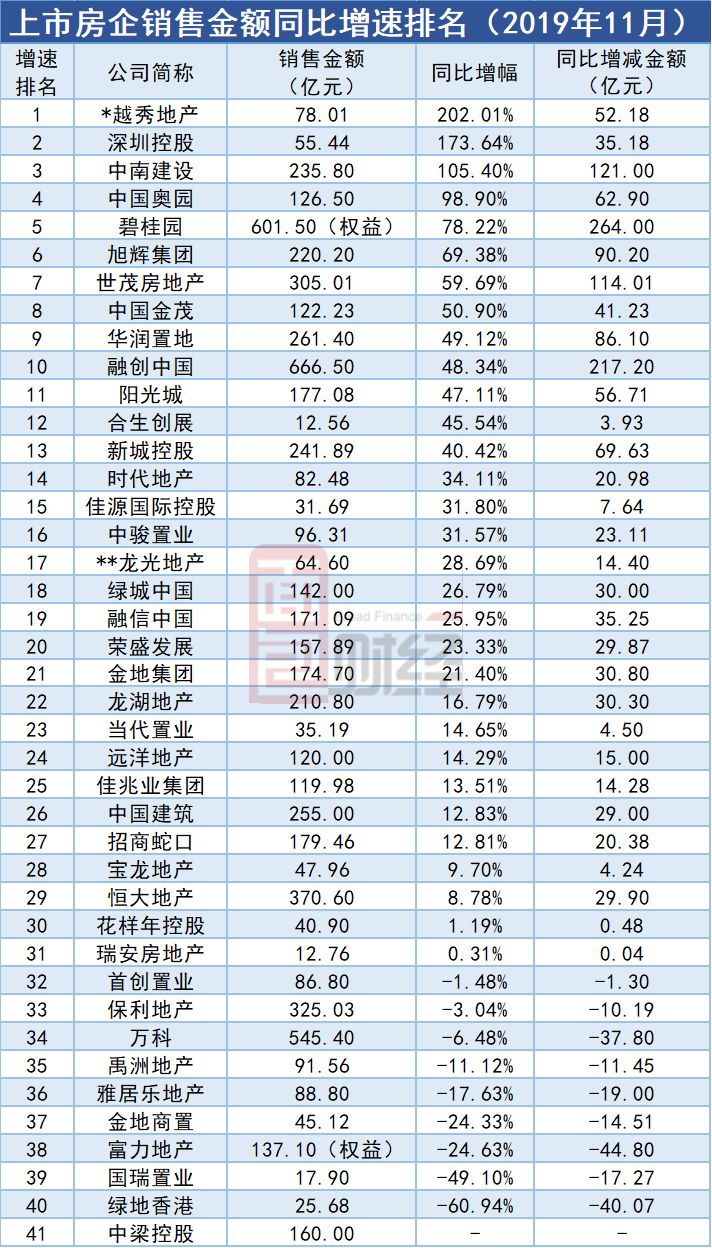 越秀地产排名_越秀地产(3)