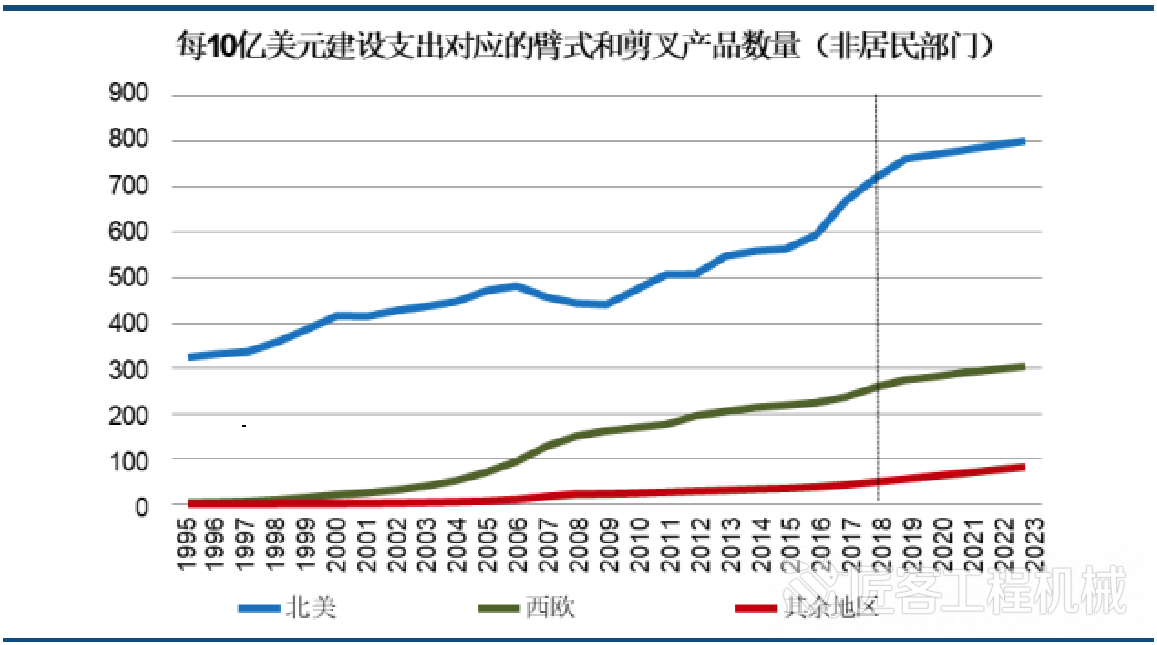 2021年建筑业gdp_2021年建筑市场热点在哪里 29省份2021年GDP增长目标出炉