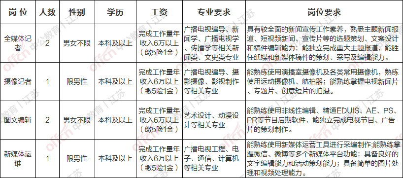 扬州2019年各县人口_扬州炒饭图片