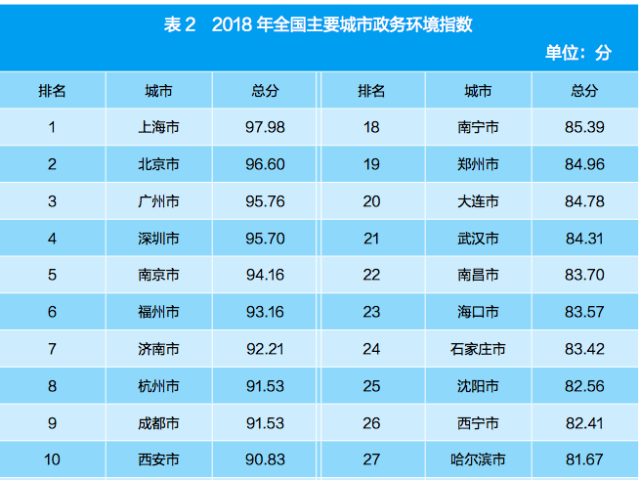 全国环境排名_全国大学排名