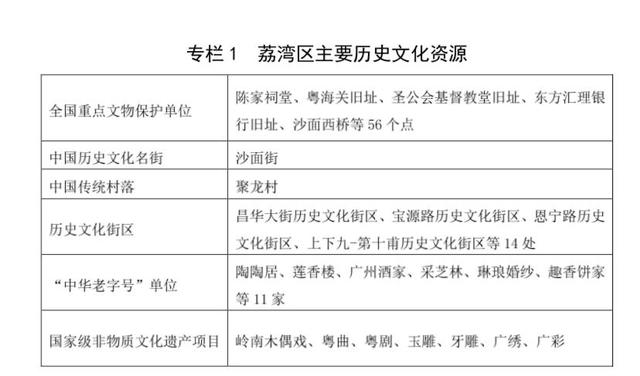 荔湾区gdp是多少_2018年一季度广州市各区GDP 天河区突破千亿大关(2)