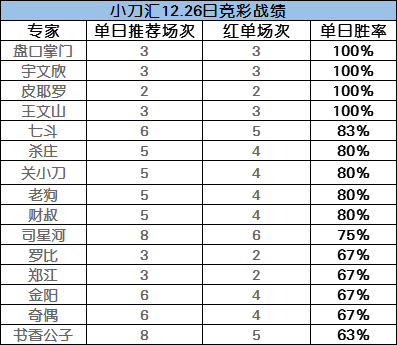 骑砍2怎么快速削弱国家人口_人口普查(3)