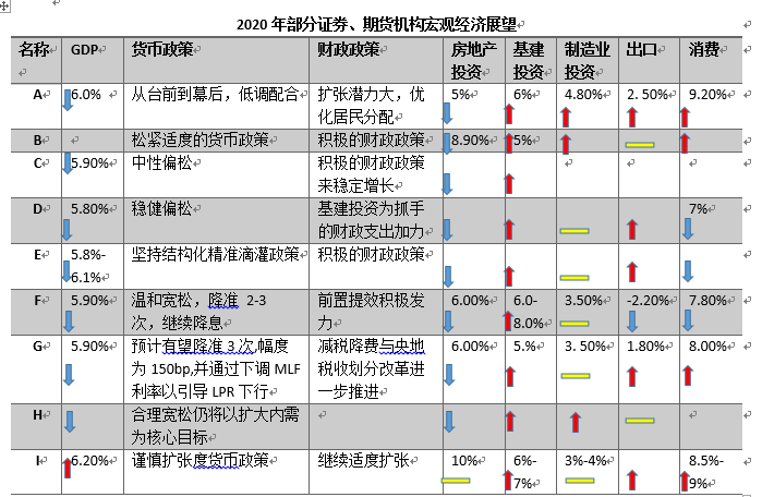 在宏观经济理论里面国家的gdp是由 构成