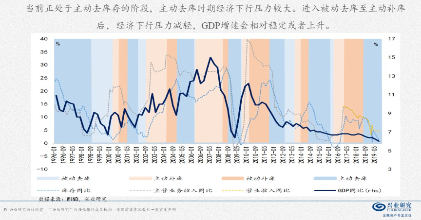 gdp主动缩水_GDP缩水近万亿,这个北方第一大省怎么了(2)