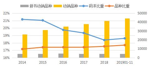 2费怪几人口d_中国人口近几年曲线图(3)