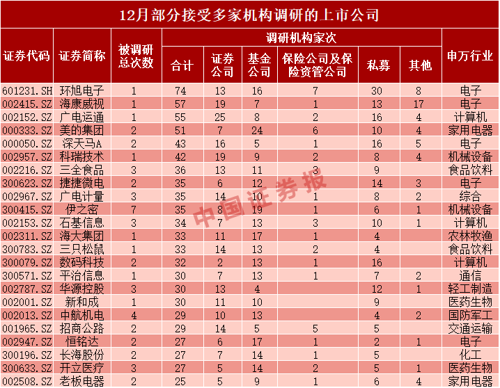 股票怎么看机构调研的资料