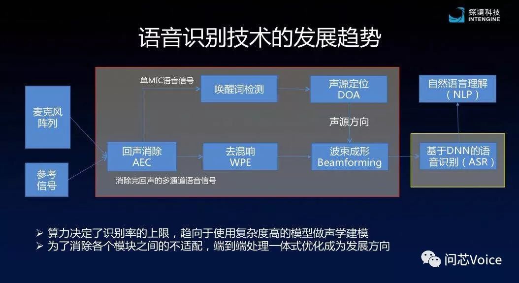 一群 清华帮 打造全新语音ai芯片,边缘计算 存储优先,推翻冯诺依曼体架构