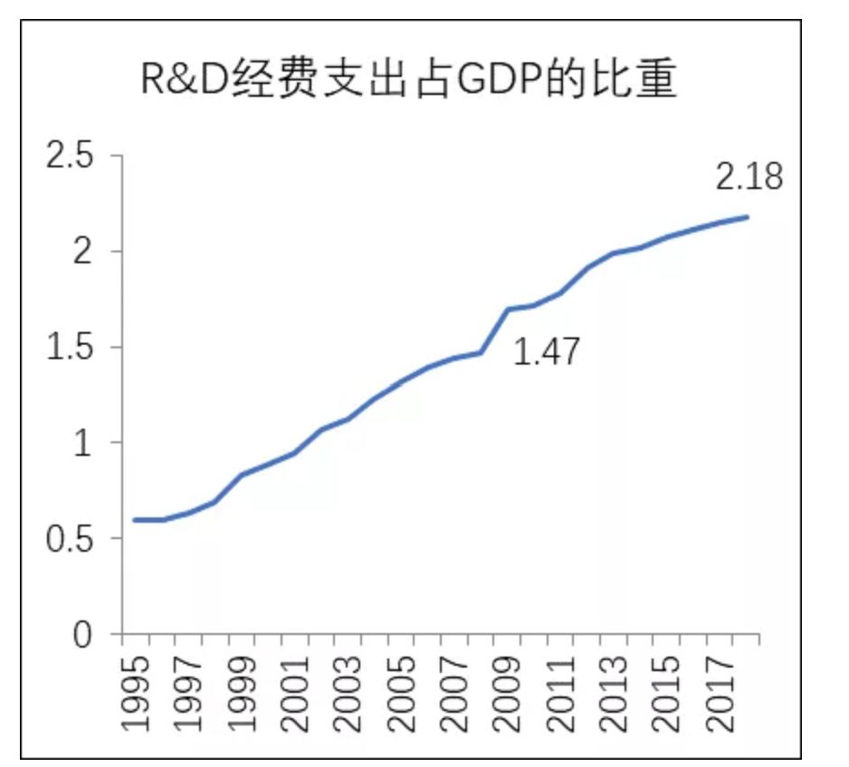 2018中国人均gdp_中国人均gdp变化图(3)