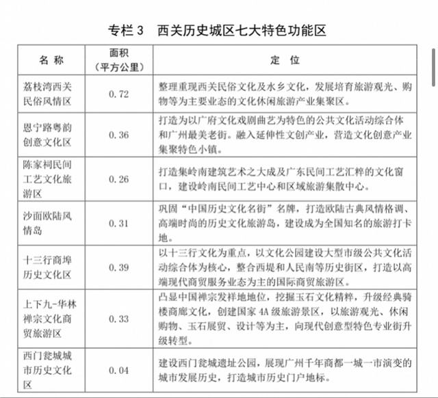 文学类gdp(3)