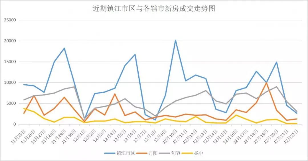 丹阳的gdp为什么要纳入镇江_镇江第一大县级市 比丹阳 丹徒还大,如今GDP突破550亿元