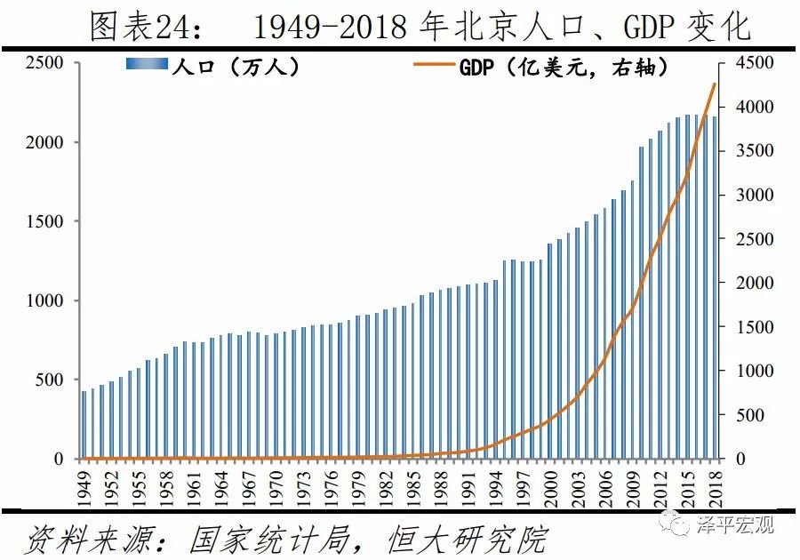 中国各大城市实际管理人口_中国各大城市图片(2)