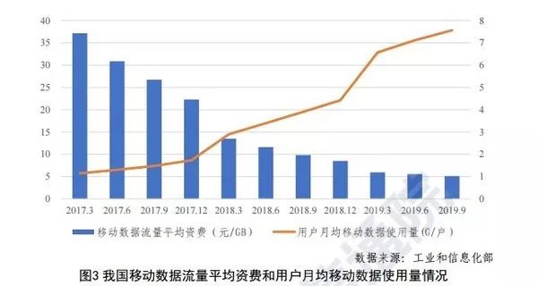 人均用量_头孢克肟颗粒儿童用量(3)