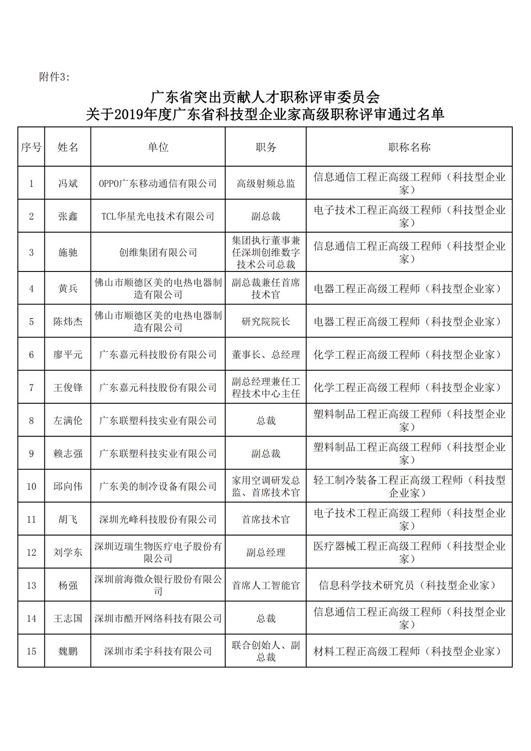 高级职称占人口比_高级职称证书图片(2)